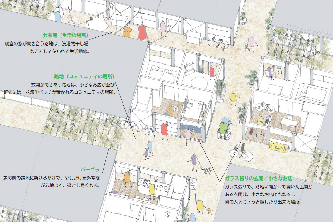 YGSA仮設