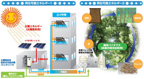 6月17日大阪ガス