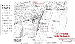 トレンチ北側
