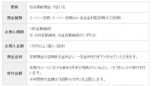 kinki-rokin