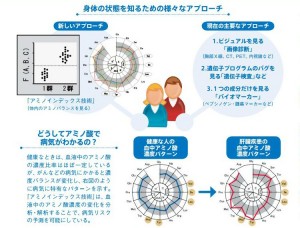 掲載用)身体の状態を知るための様々なアプローチ