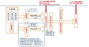 加工)太陽光発電事業者に壁
