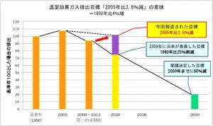 気候ネットワーク 温室効果ガス排出削減目標の意味