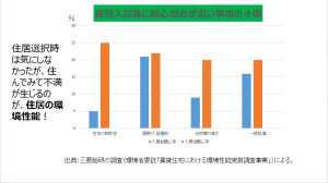 入居後に感じる問題点