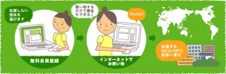 ※「イーココロ!」サイトから引用