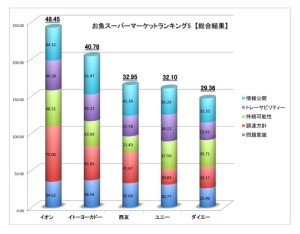 グリーンピース・ジャパンの公表資料より