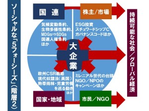 図1