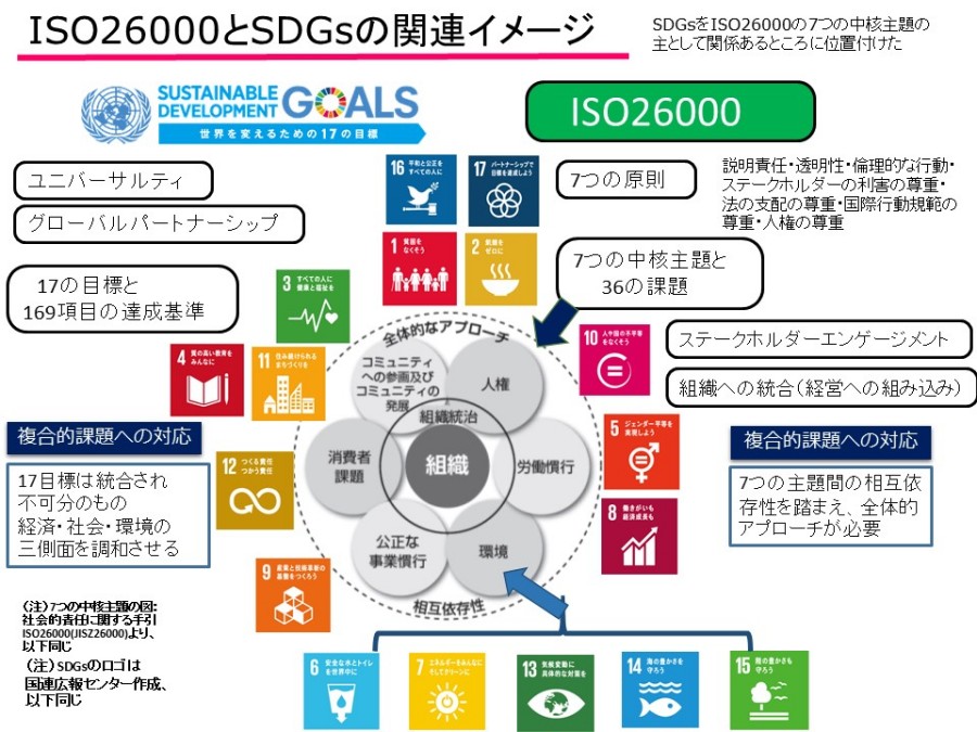 サステナビリティの共通言語SDGsとCSRの関係 ページ 2 オルタナ
