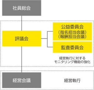 新日本監査法人、積極的に「ガバナンス体制」見直し