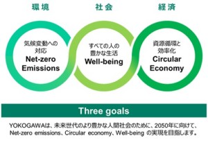 横河電機、2050年に向けたサステナビリティ目標を策定