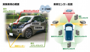 AZAPAとリコー、10月から公道で自動運転の共同実証実験