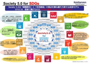 経団連、SDGs達成を前面に企業行動憲章を改定