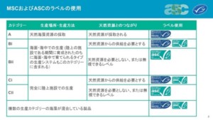 「食卓により安全を」海藻のエコ認証が運用開始へ