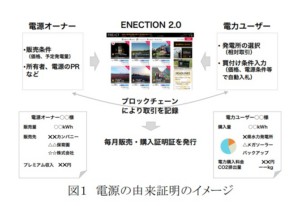 みんな電力、ブロックチェーンで発電源を「見える化」