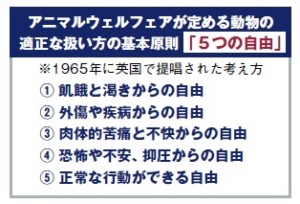 経営課題に「動物」潮流は日本にも
