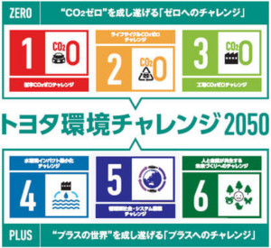 トヨタがSDGs/ESGの本格取り組みへ専門組織