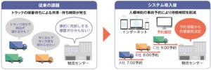 伊藤忠食品がホワイト物流、運転手の働き方改革