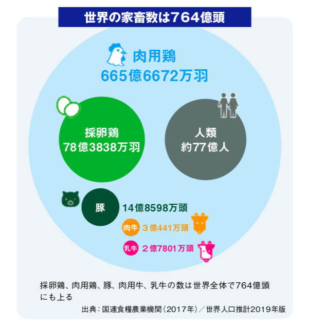 動物福祉（アニマルウェルフェア）のリスクと機会 - オルタナ