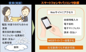 新型コロナ対策にもなる廃棄物処理受付サイトを公開