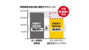 業界初、平日昼間の電気料金が最も安くなるプラン
