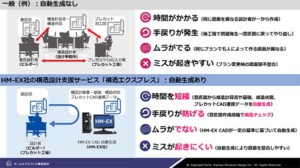 住友林業、DXで住宅設計を効率化