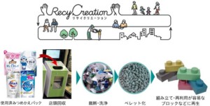 花王とライオン、競合関係を超えてプラを共同で回収