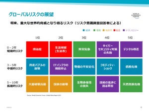 ダボス会議が警鐘、企業にとって最大の脅威は