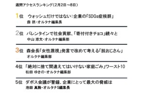週間アクセスランキング（2月2～8日）