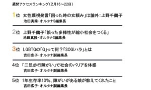週間アクセスランキング（２月16～22日）