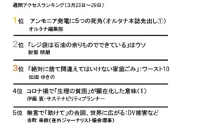 週間アクセスランキング（3月23～29日）