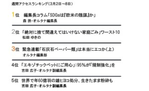 週間アクセスランキング（３月２～８日）