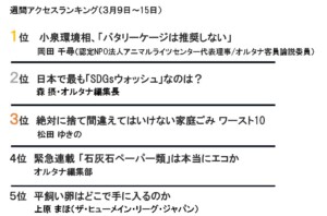 週間アクセスランキング（3月9～15日）
