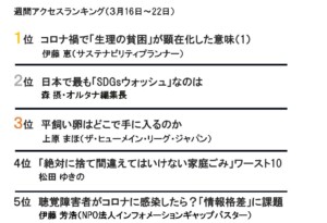 週間アクセスランキング（3月16～22日）