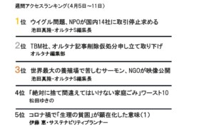 週間アクセスランキング（４月５～11日）