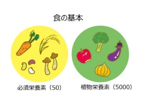「食事の第一義とは何ぞや」