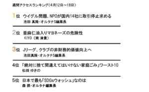 週間アクセスランキング（４月12～18日）