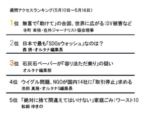 週間アクセスランキング（５月10～５月16日）