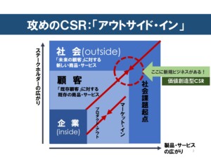 編集長コラム)「攻めのSDGs」と「守りのSDGs」