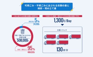 サーキュラーエコノミーを実現させる難しさ