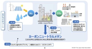 都市ガスの脱炭素、メタネーション実用なるか