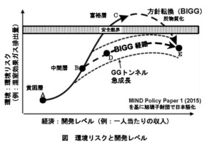 SDGsの源流「サステノミクス」とは