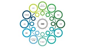 増えるサステナ担当役員「CSO」新設の狙いは