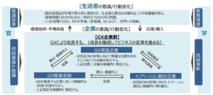 排出量取引制度 23年4月から、課題は「実効性」