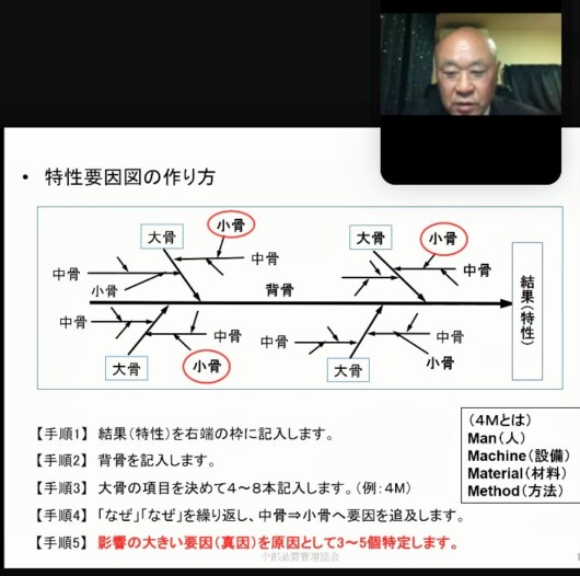 「特性要因図」の作り方を説明する鈴木講師