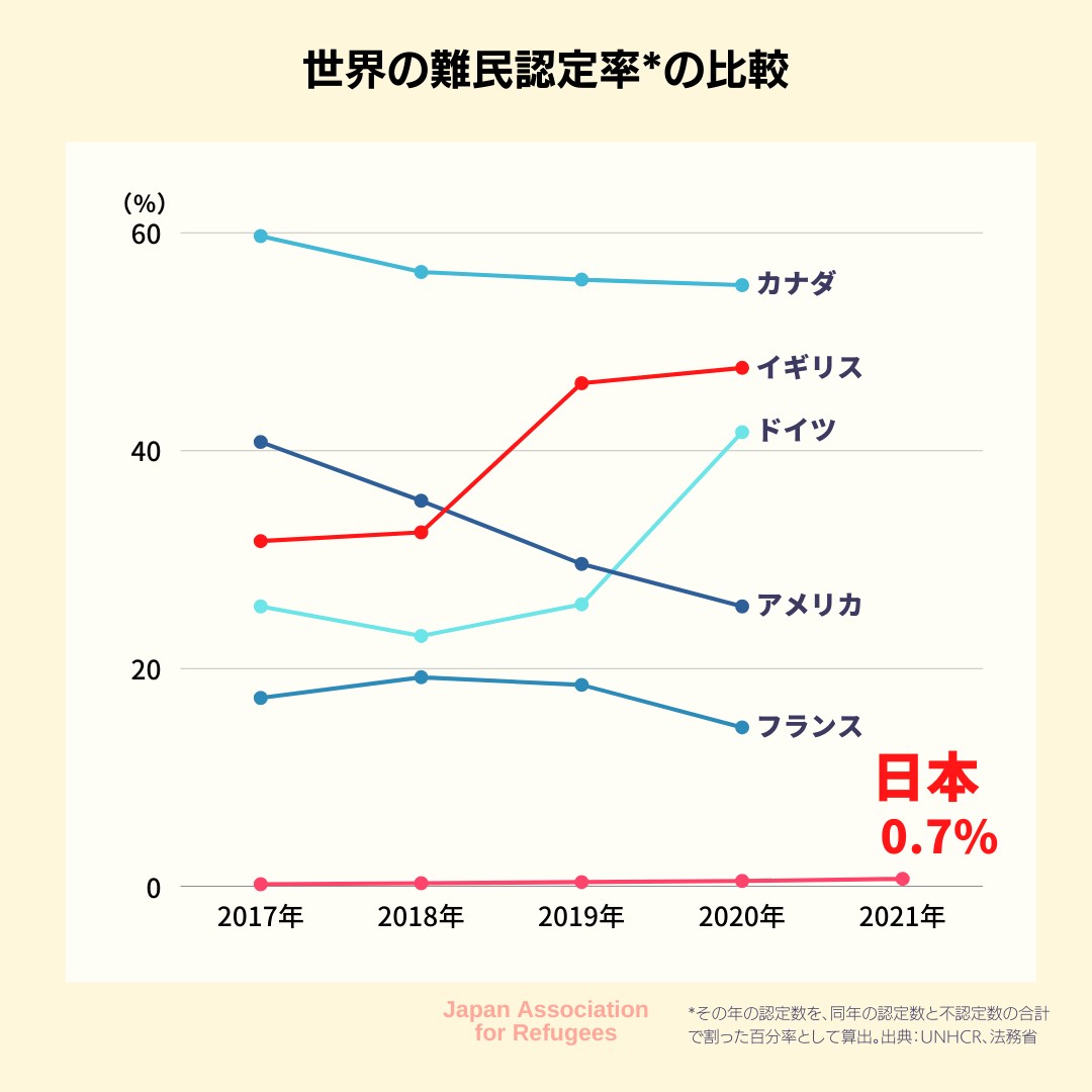 ミャンマー内戦下で難民559人を「不認定」にする非情 - オルタナ