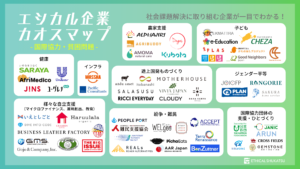 Z世代が選ぶ「エシカル企業カオスマップ」(2)