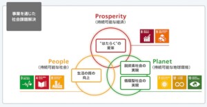 リコーがGPIF採用の全ESG指数に選ばれた勝因