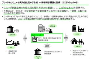 「排出量取引」、9月22日から120社で実証実験へ