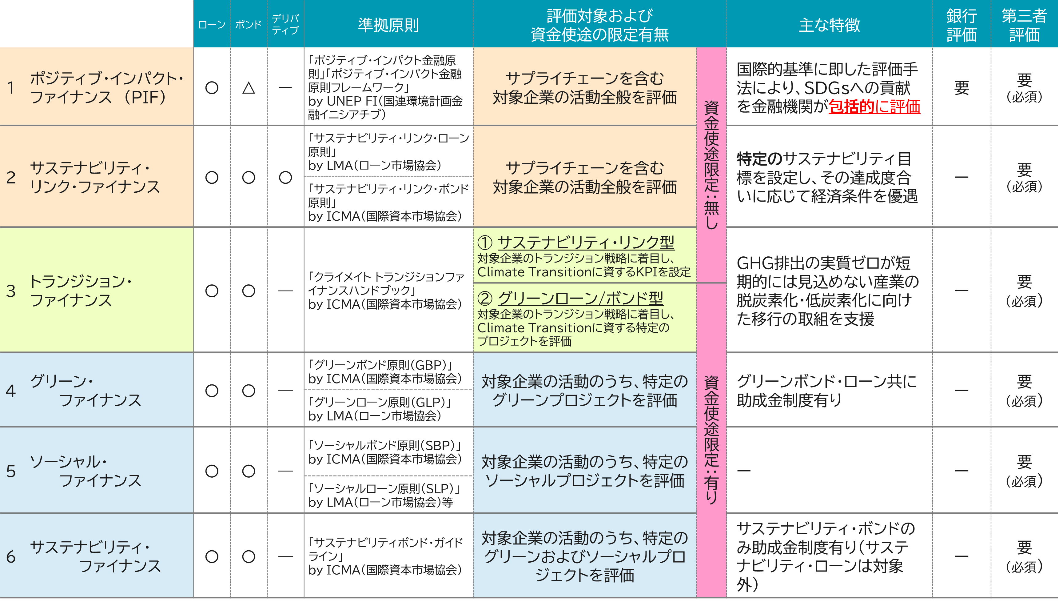 インパクト評価と価値創造経営―SDGs・ESG時代における