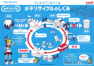 使用済みのプラスチック製ペンの「水平リサイクル」実証プロジェクト開始